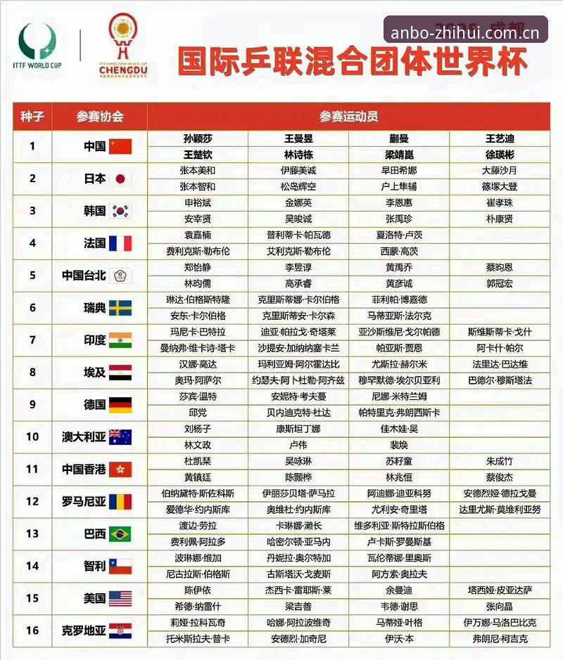 资深用户亲历U17世界杯抽签全记录：从分组看懂国足新希望